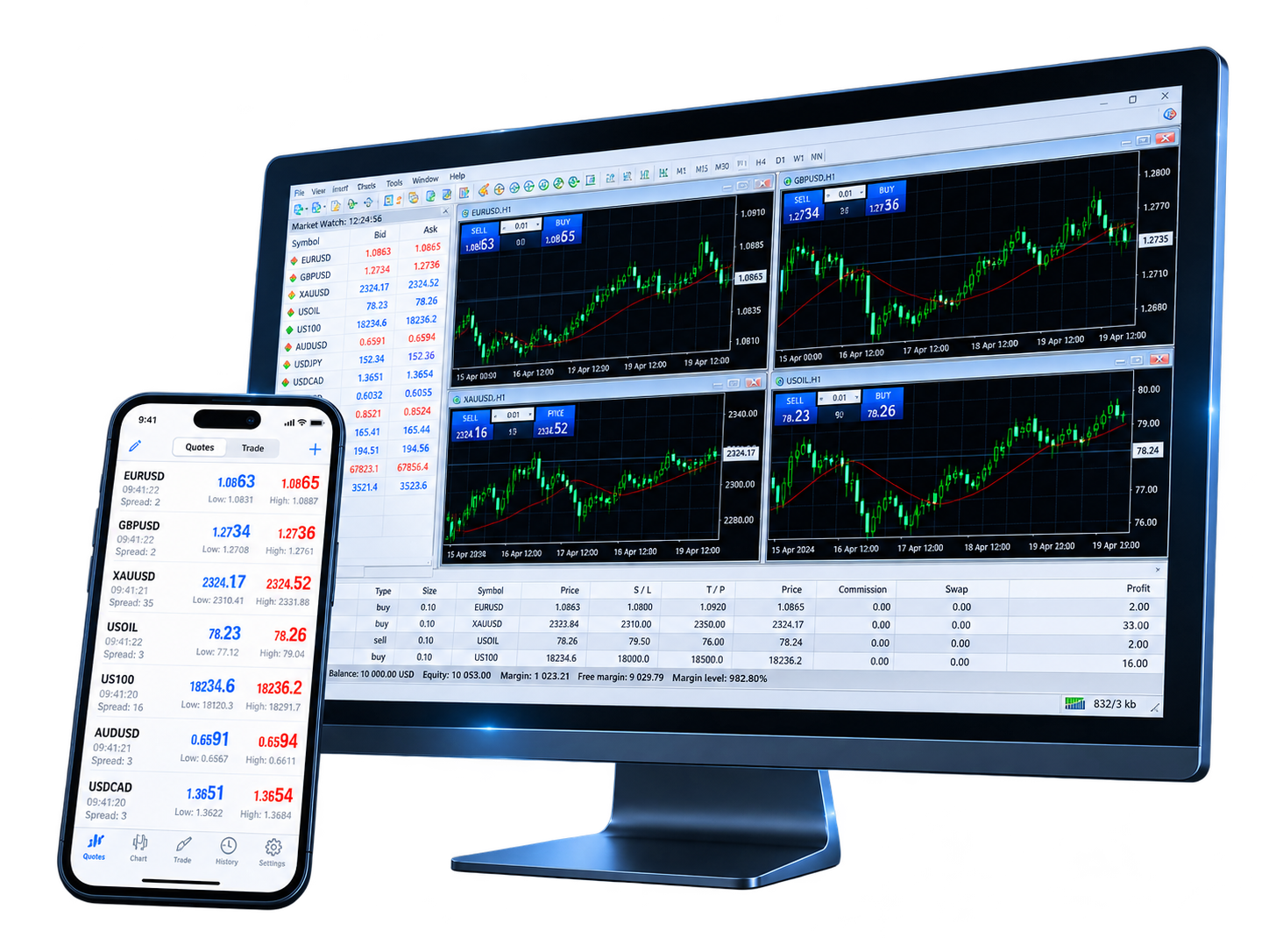 MetaTrader 4 图表、订单、技术分析与自动化交易工作区
